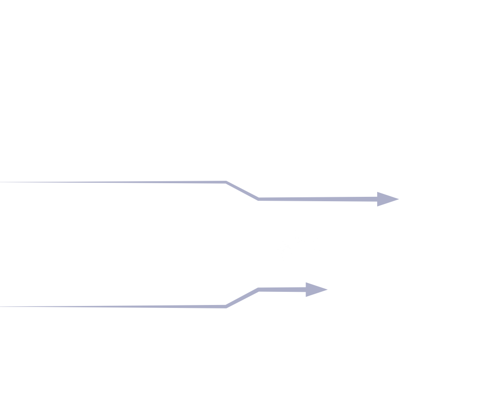 FFWD Lightweight Pipeline