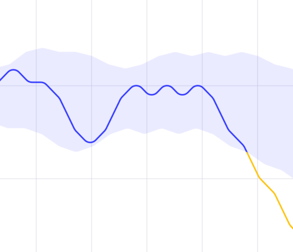 FFWD ML Anomaly Detection